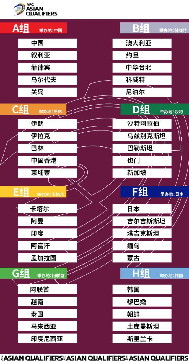 2026世界杯客户端安装-官方：中国主办国足所在小组世预赛 将赛会制进行